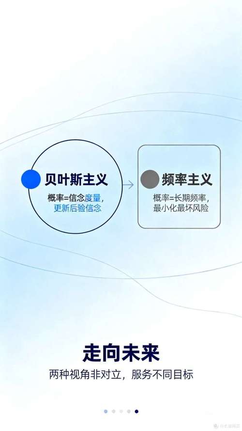 走向未来概率决策算法构成了现代人工智能系统在不确定性环境中运行的