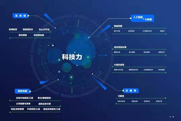 投保数量和投保金额急剧增长,保险科技与人工智能体系结合的推进,加快
