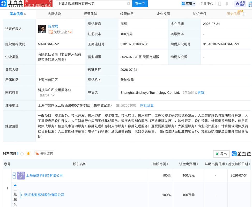 金数域科技成立,经营范围包含:人工智能理论与算法软件开发