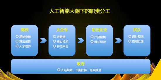 赵世奇:人工智能是如何从丑小鸭到白天鹅的