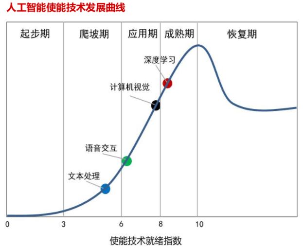 2018人工智能产业创新评估白皮书:中国的AI产业创新发展现状