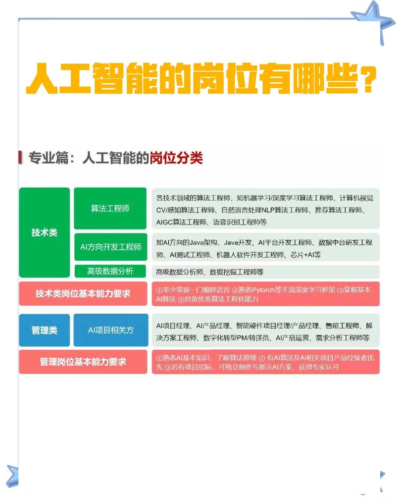 人工智能岗位大揭秘:技术与管理双重选择